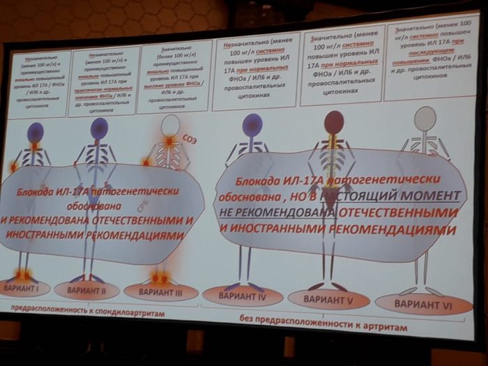С 30 мая по 1 июня в Москве прошел Общероссийский Конгресс с международным участием " Проблемы аутоиммунитета и аутовоспаления в ревматологии".